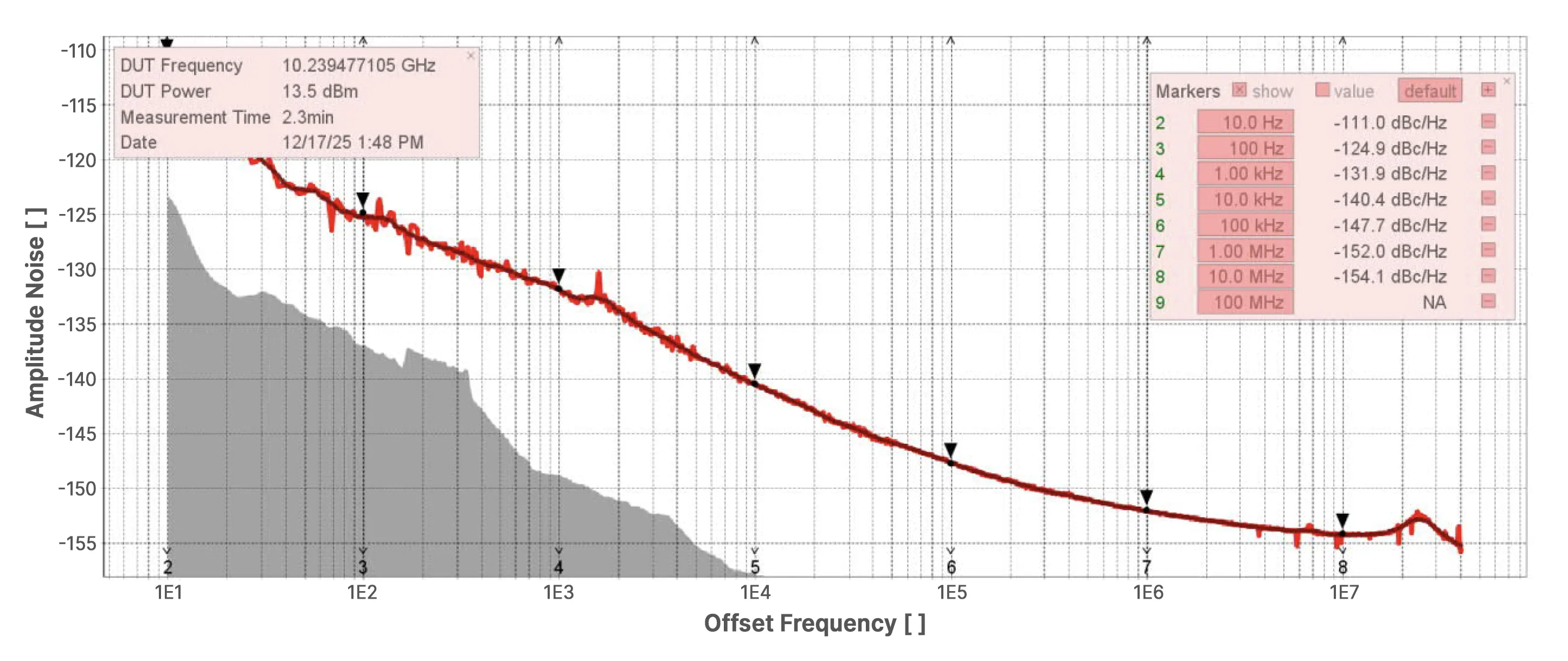 Amplitude noise
