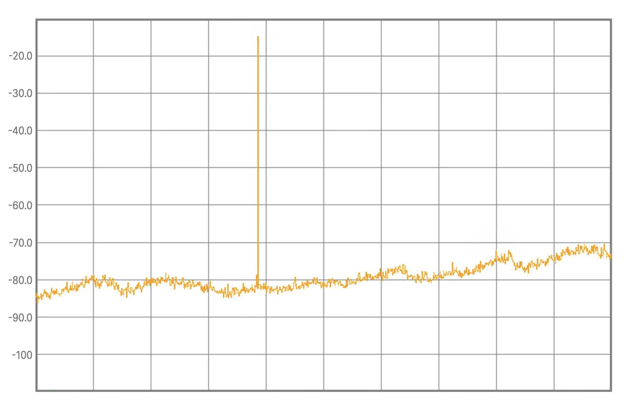 Typical second harmonic at 10.24 GHz