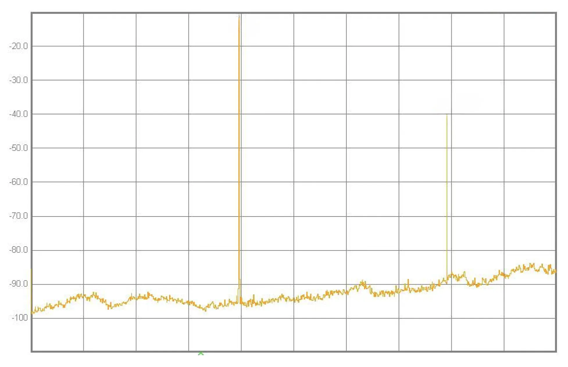 Typical harmonics at 10.5 GHz