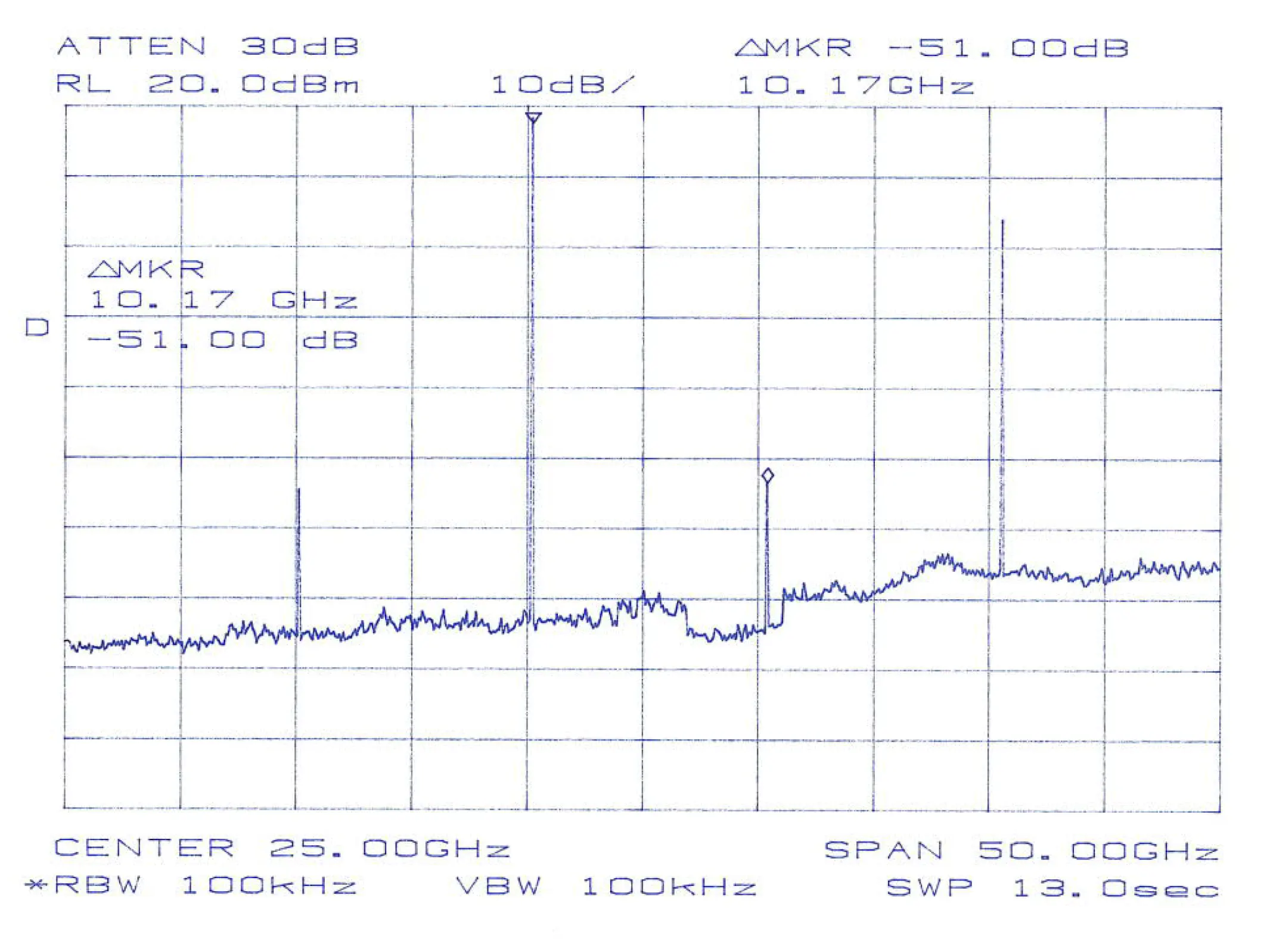 Sub-harmonics at FIN = 10.1 GHz, FOUT = 20.2 GHz