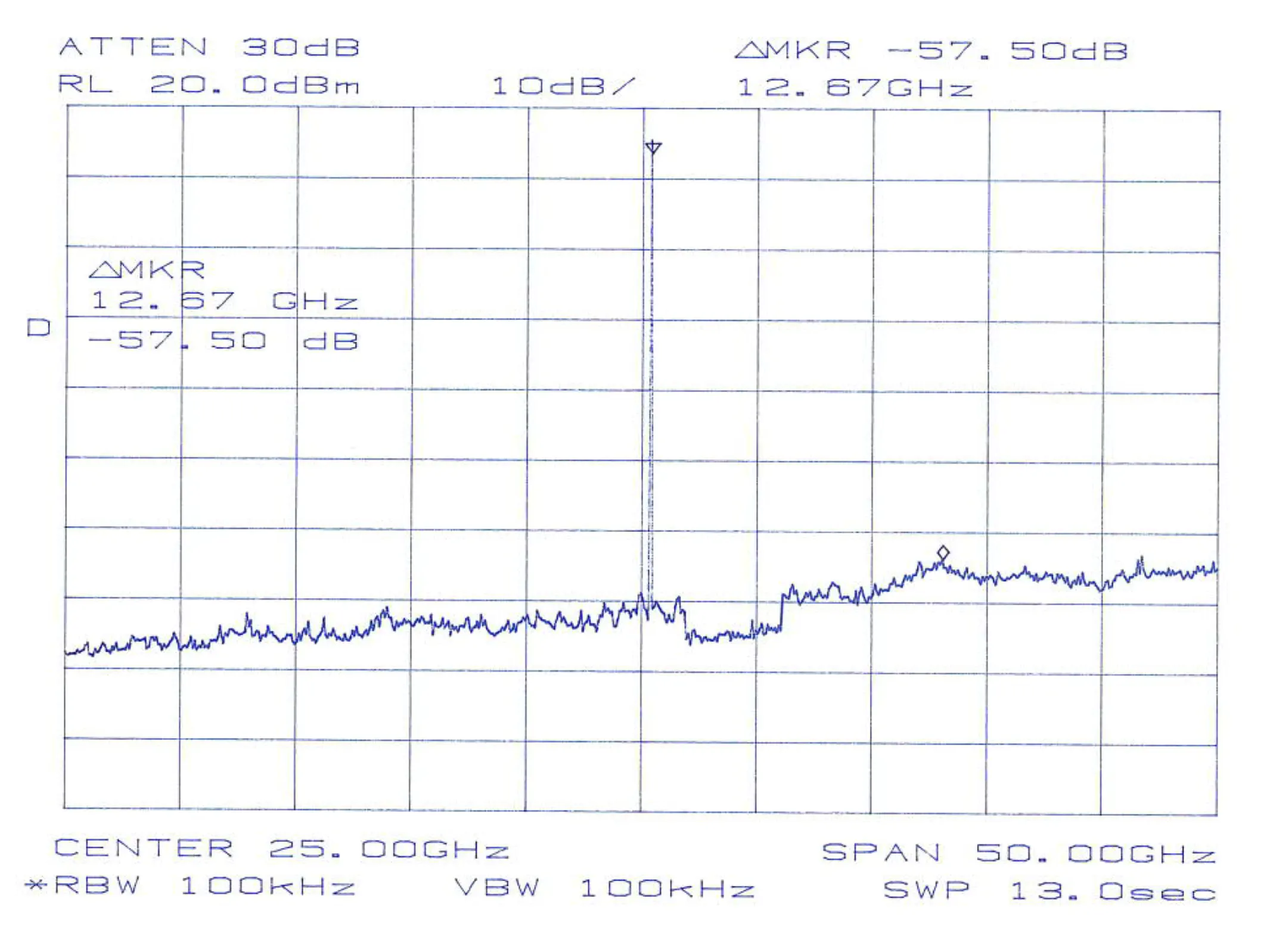 Sub-harmonics at FIN = 12.7 GHz, FOUT = 25.4 GHz