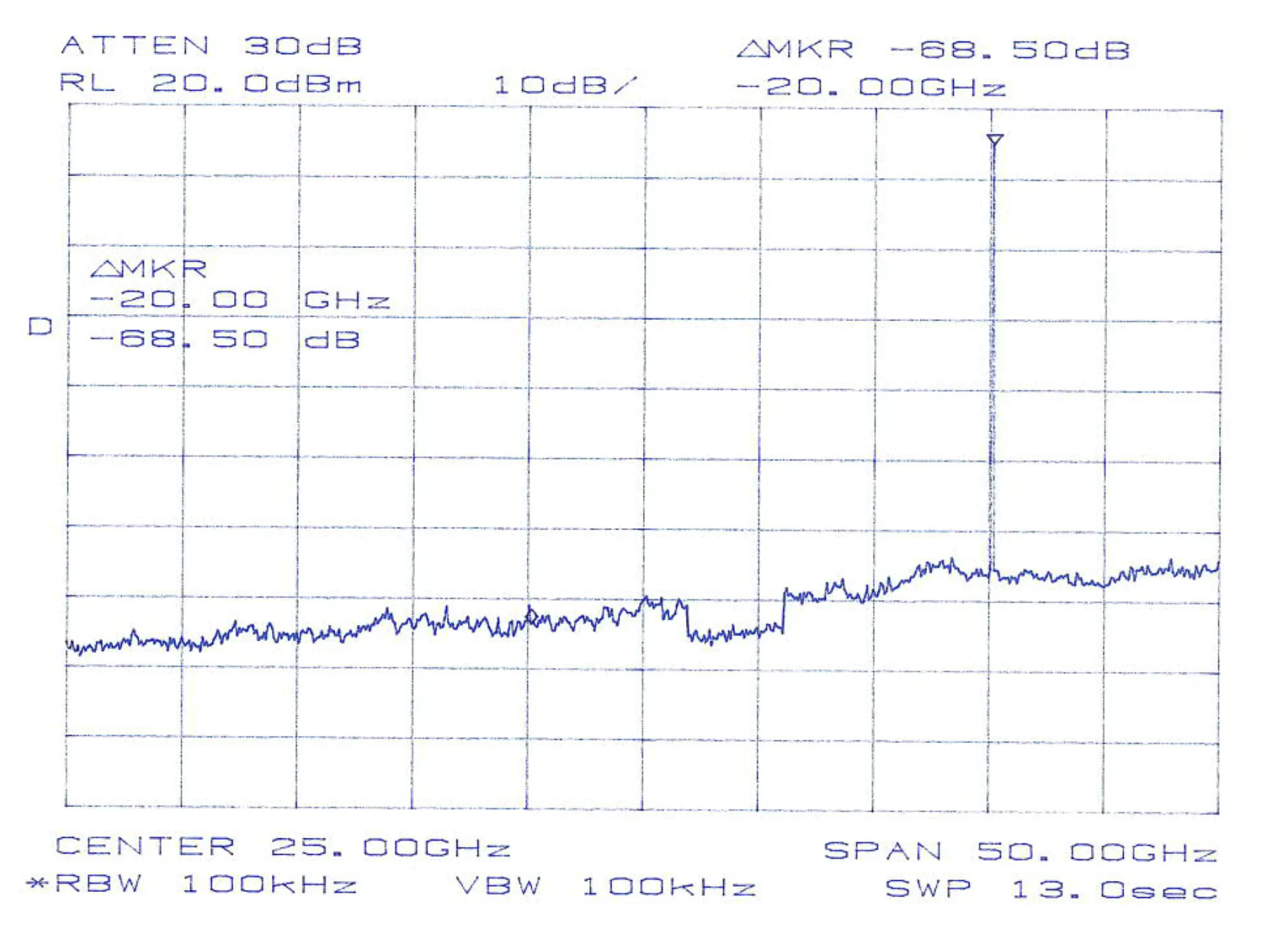 Sub-harmonics at FIN = 20.0 GHz, FOUT = 40.0 GHz