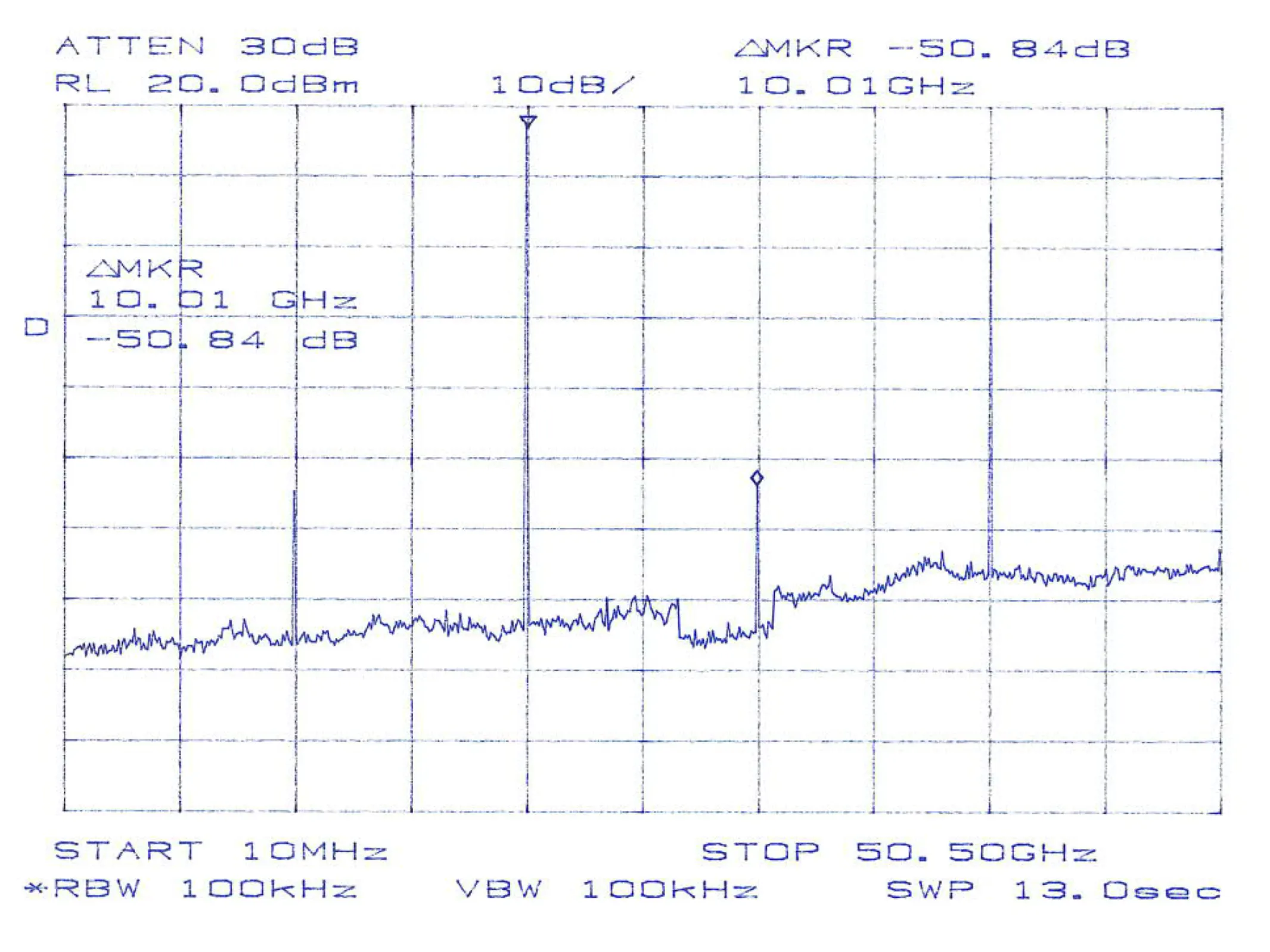Sub-harmonics at FIN = 10.1 GHz, FOUT = 20.2 GHz