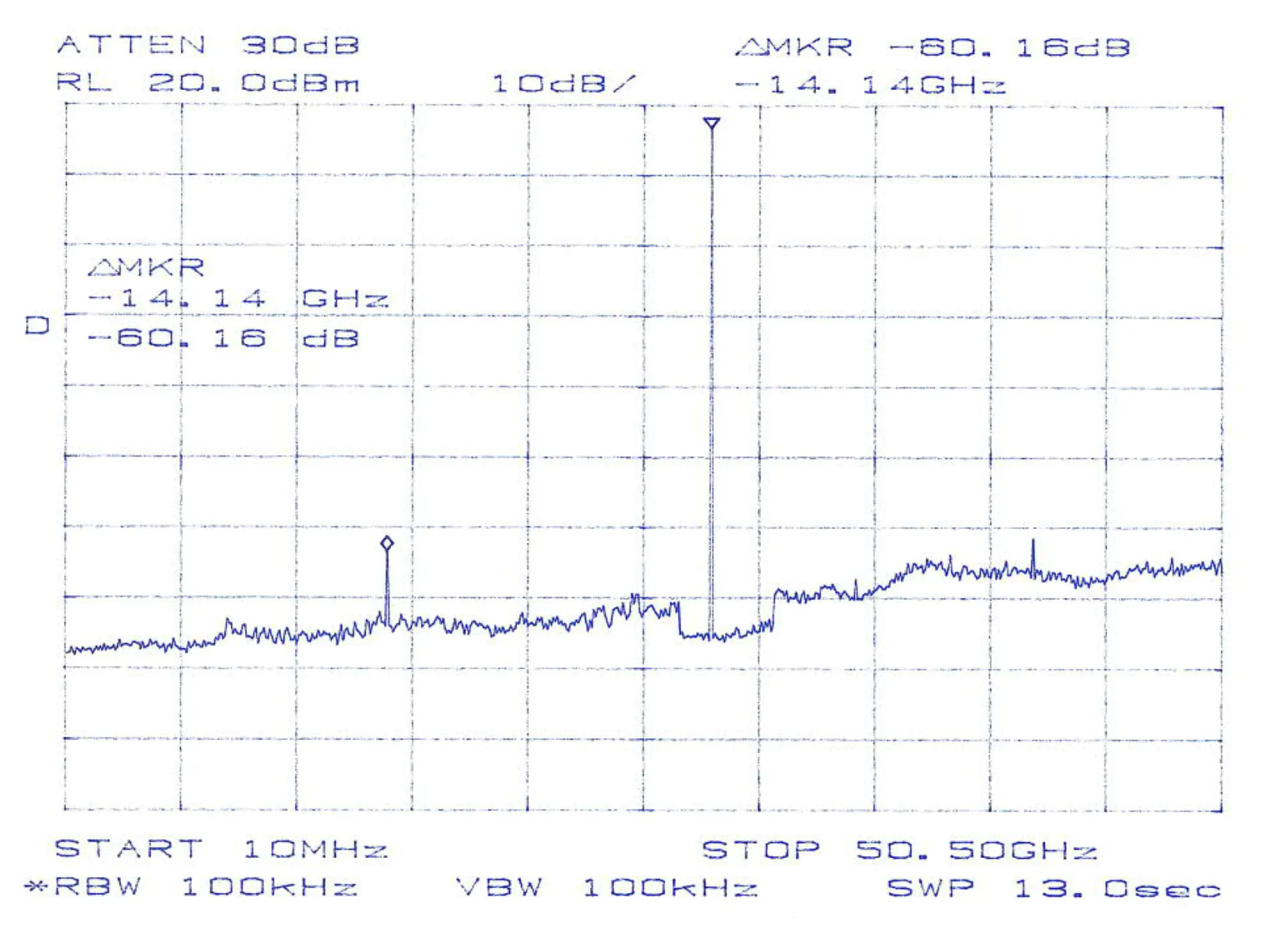 Sub-harmonics at FIN = 14.2 GHz, FOUT = 28.4 GHz