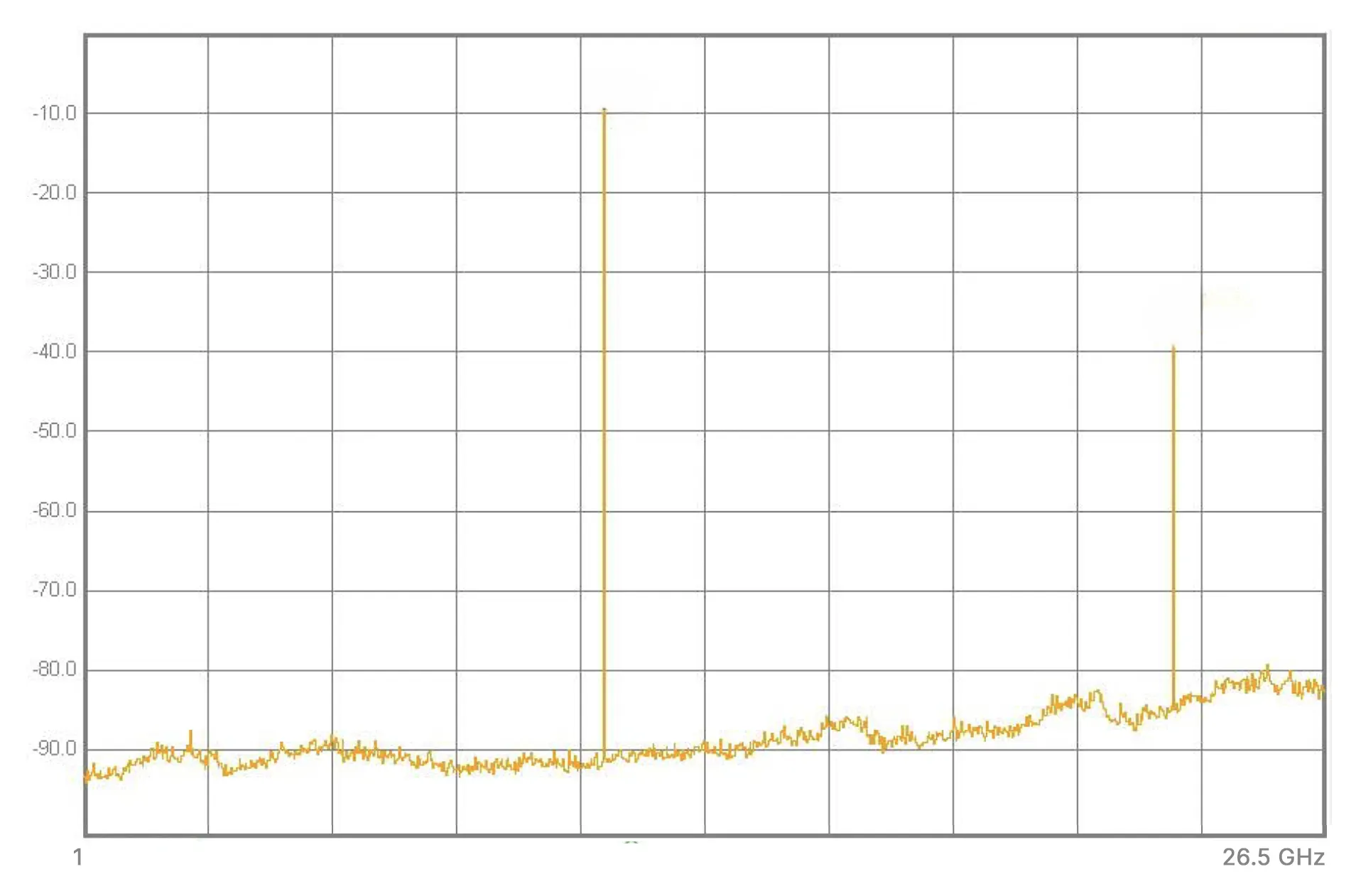 Harmonics at 11.7 GHz