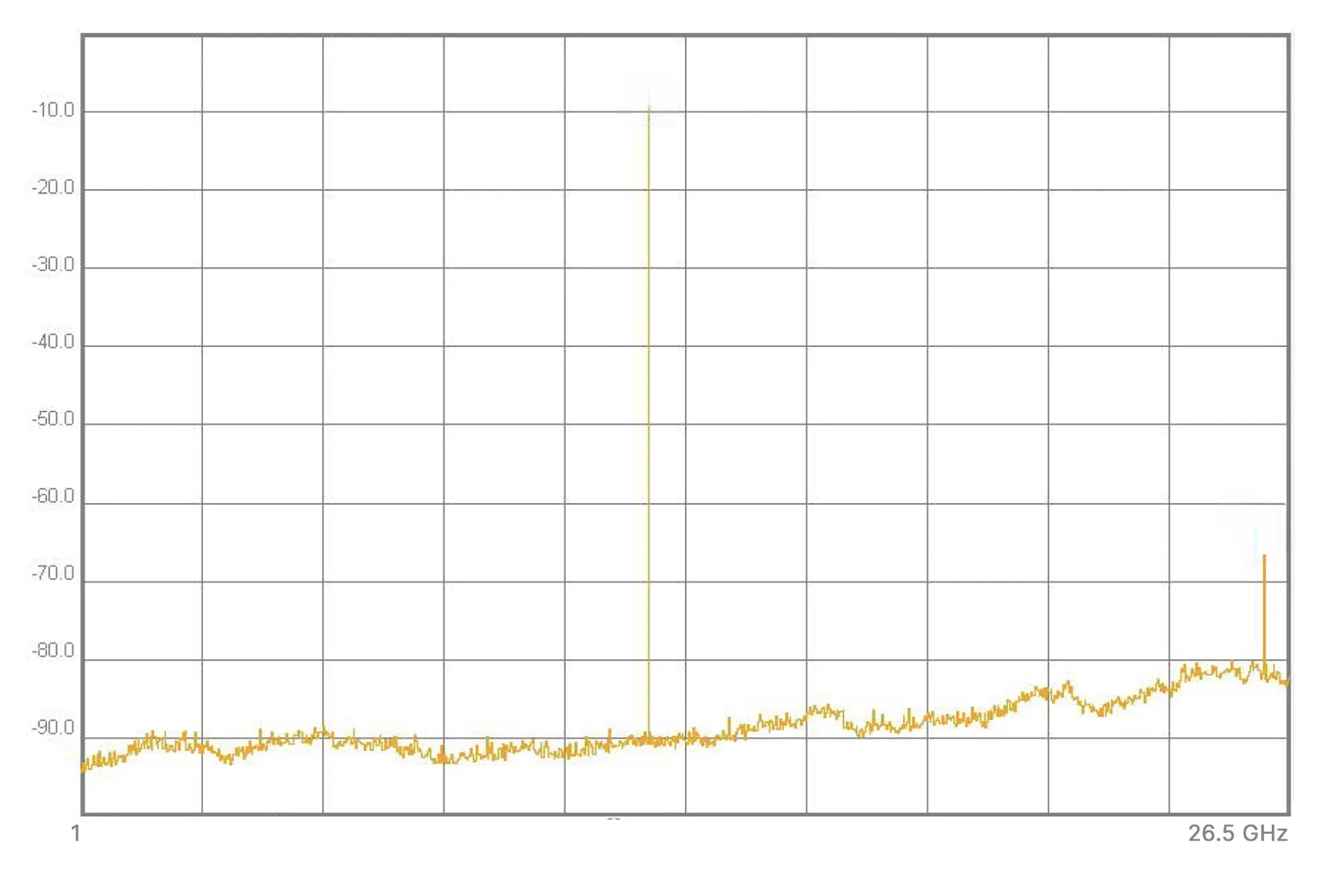 Harmonics at 13.0 GHz